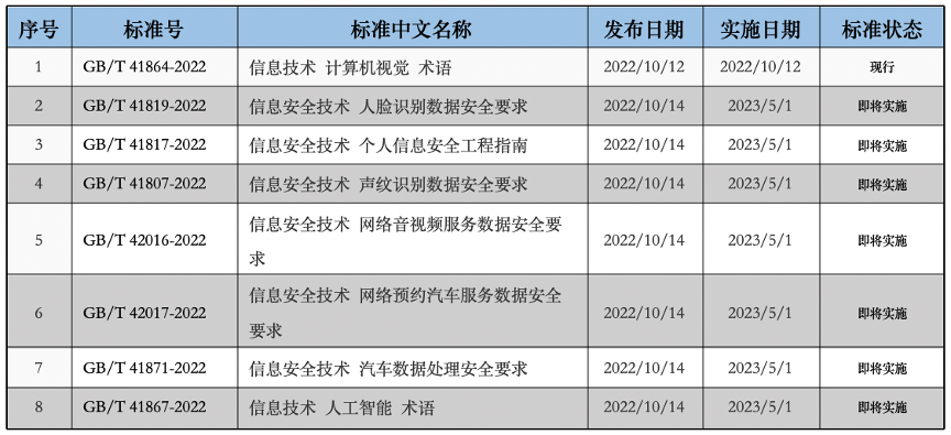 百度参编的八项国家标准获批发布.png
