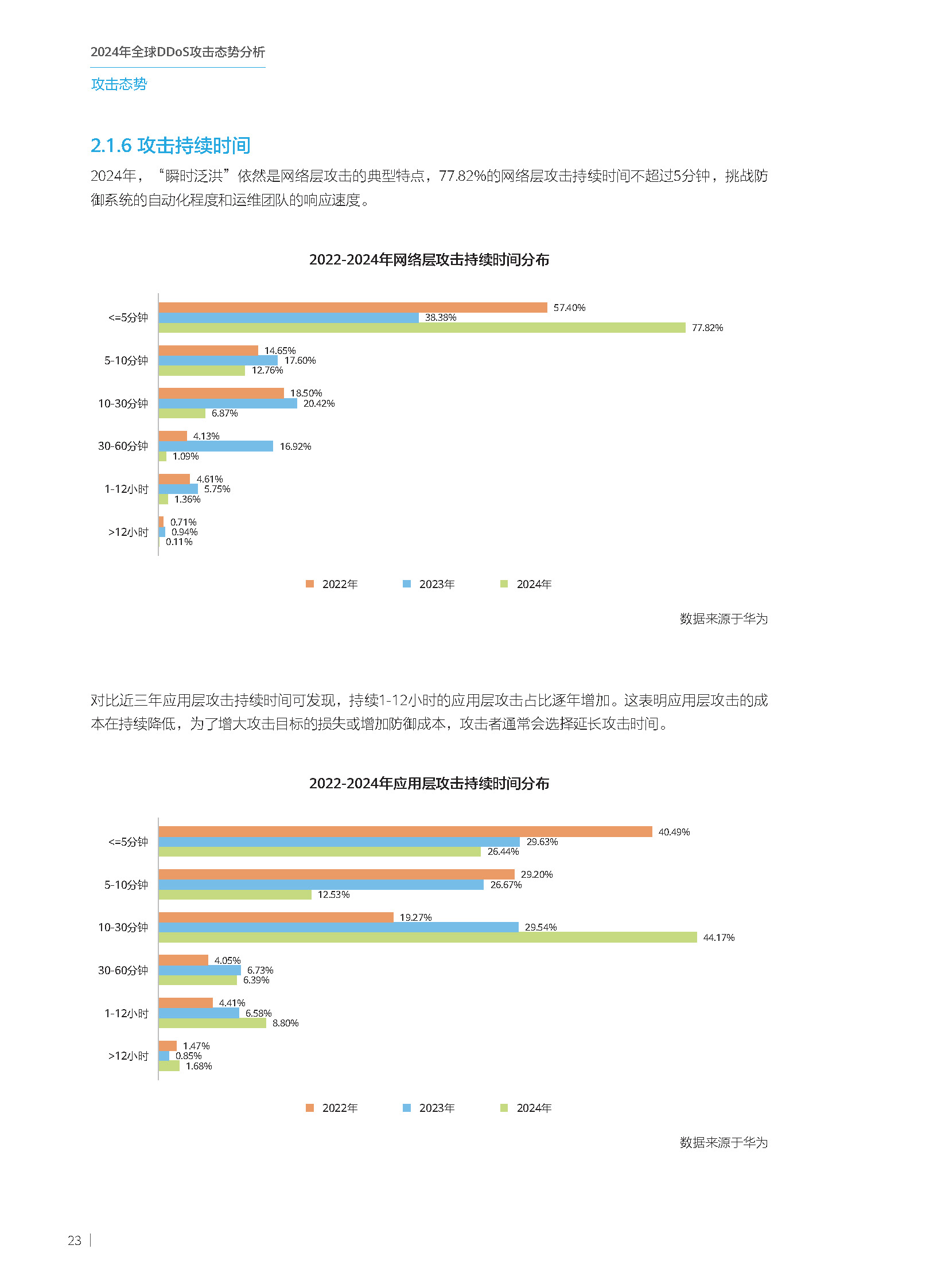 2024年全球DDoS攻击态势分析-210x285mm-中文版_页面_24.jpg